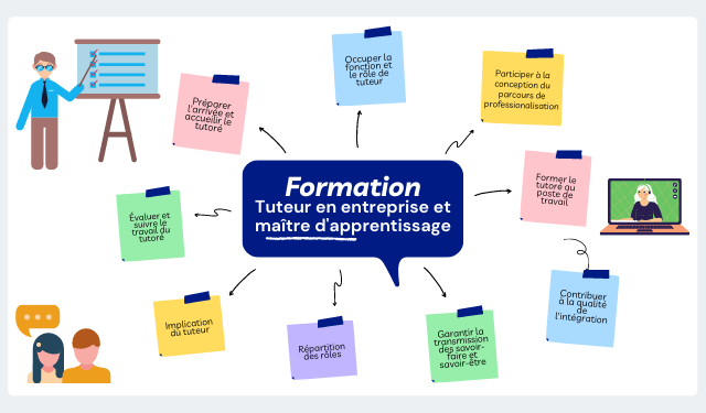 Formation tuteurs et MA le 14 avril